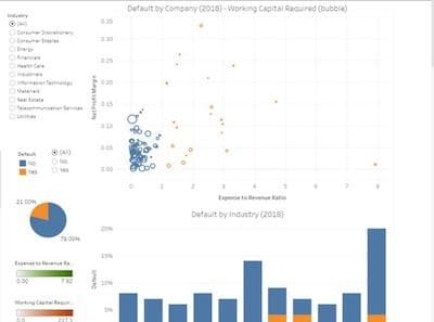 PPC-Budget-Optimization