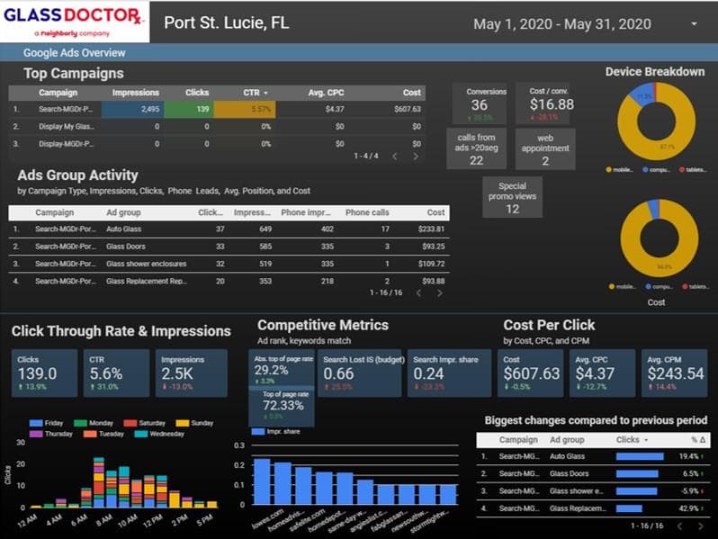 PPC-Budget-Optimization