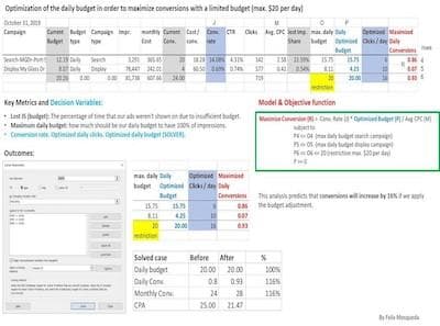 PPC-Budget-Optimization